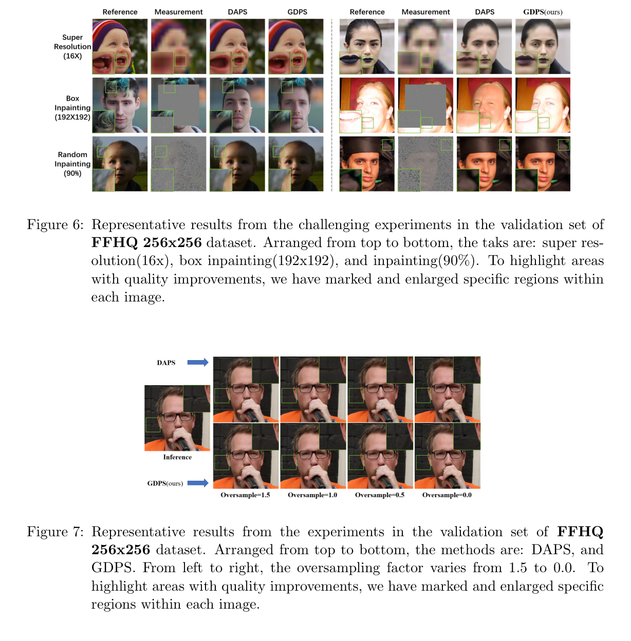 GDPS challenging results