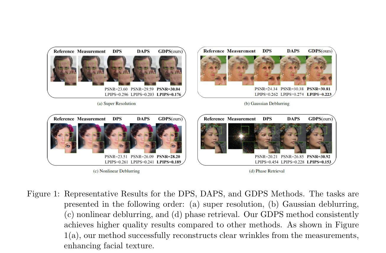 GDPS project preview