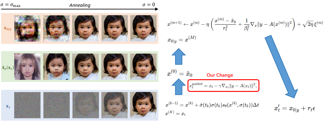 GDPS qualitative comparison snapshot